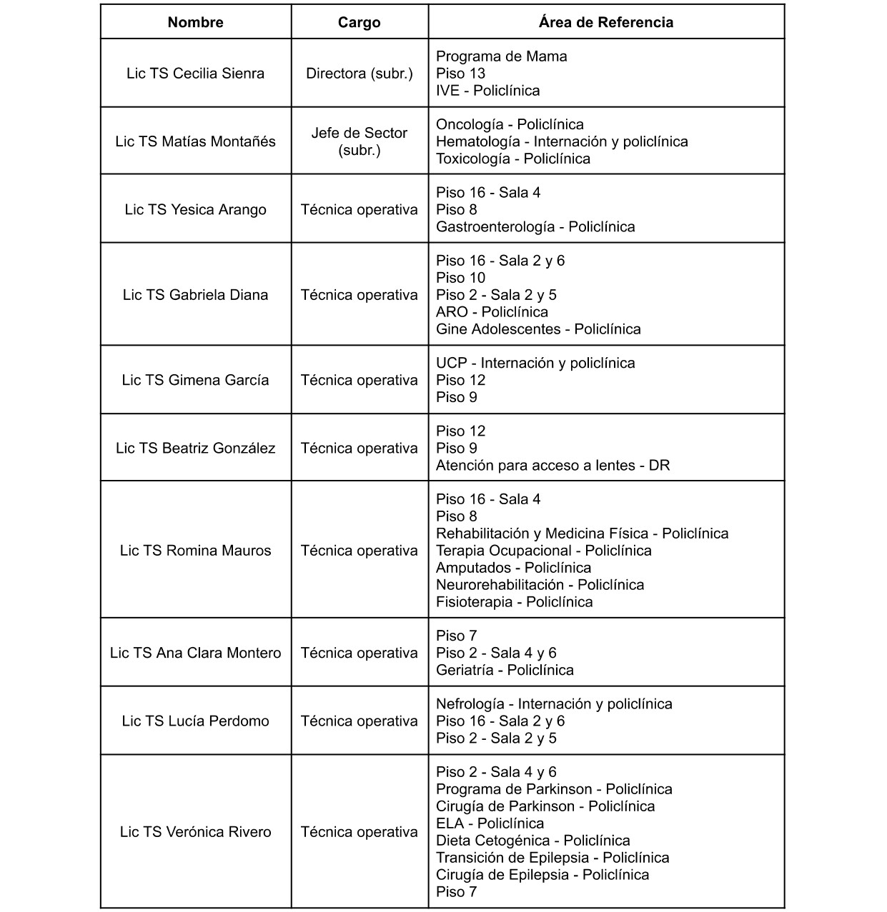 integracionequipootecnico